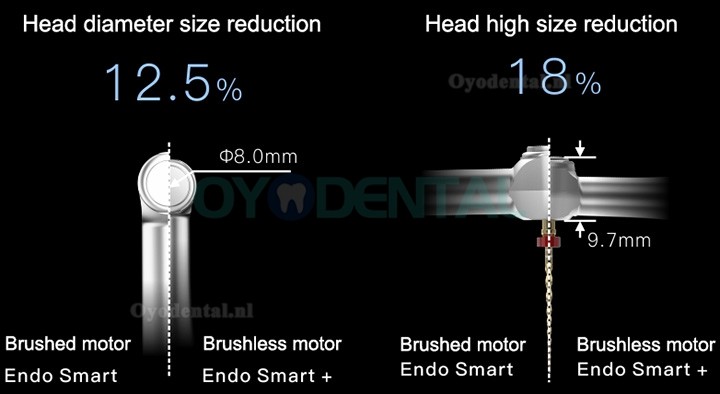 100% Original Woodpecker Endo Smart+ Endodontische Motor met Vergeldende Draadloos